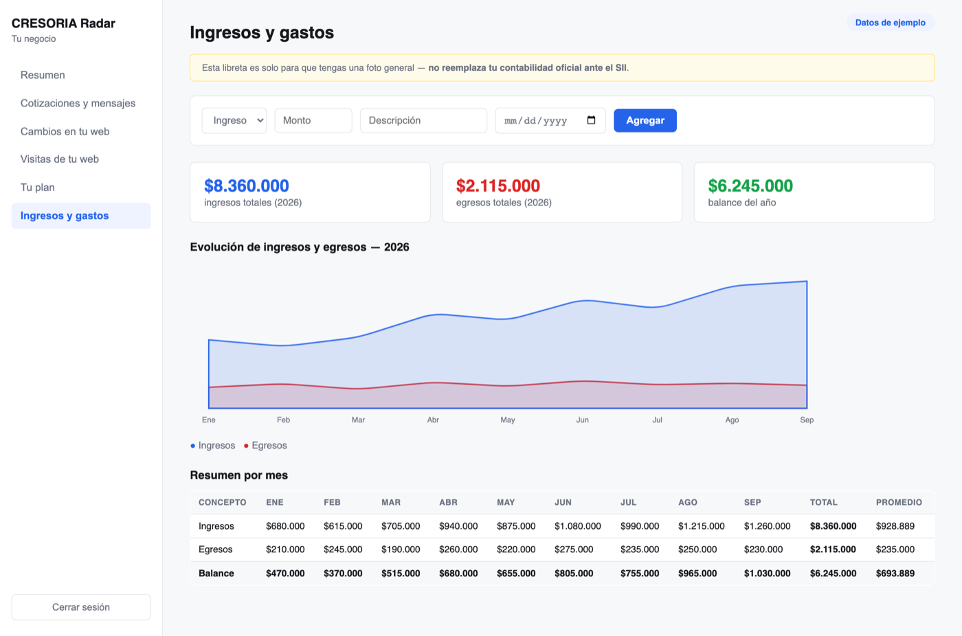 CRESORIA Radar — pantalla de ingresos y gastos, con datos de ejemplo